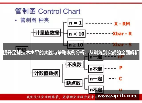 提升足球技术水平的实践与策略案例分析：从训练到实战的全面解析
