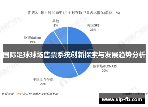 国际足球球场售票系统创新探索与发展趋势分析