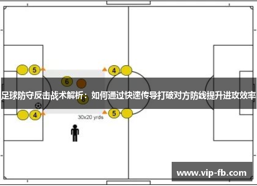 足球防守反击战术解析：如何通过快速传导打破对方防线提升进攻效率