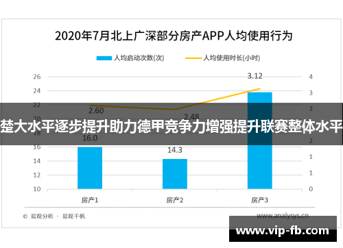 楚大水平逐步提升助力德甲竞争力增强提升联赛整体水平