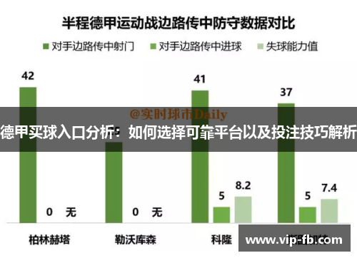 德甲买球入口分析：如何选择可靠平台以及投注技巧解析