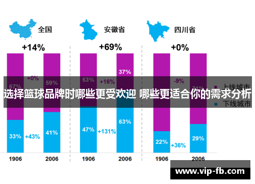 选择篮球品牌时哪些更受欢迎 哪些更适合你的需求分析