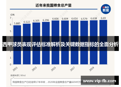 西甲球员表现评估标准解析及关键数据指标的全面分析