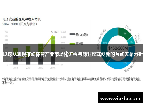 以球队表现推动体育产业市场化进程与商业模式创新的互动关系分析