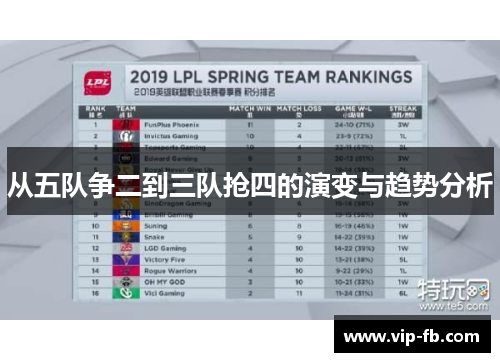 从五队争二到三队抢四的演变与趋势分析