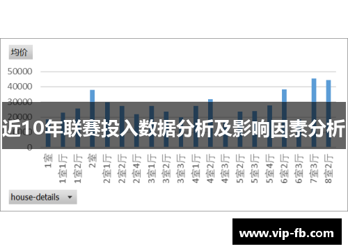 近10年联赛投入数据分析及影响因素分析