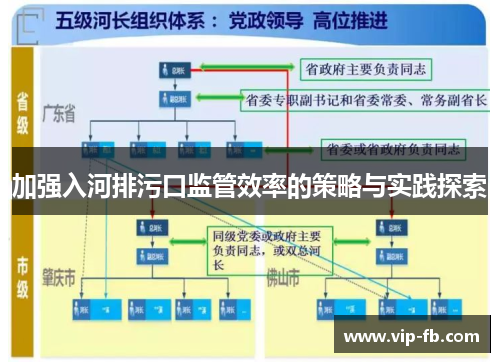 加强入河排污口监管效率的策略与实践探索