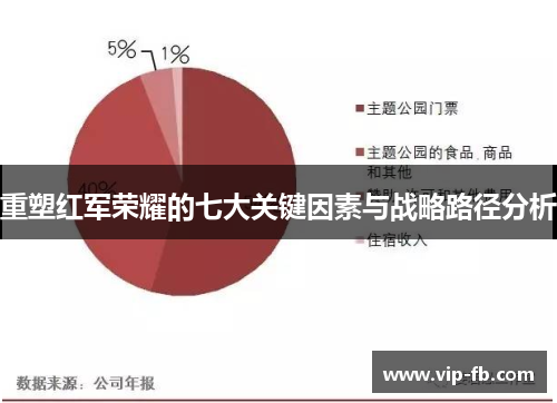 重塑红军荣耀的七大关键因素与战略路径分析