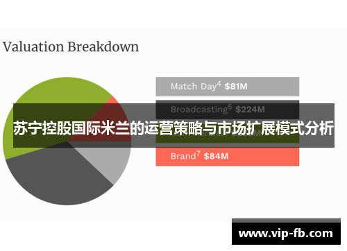 苏宁控股国际米兰的运营策略与市场扩展模式分析